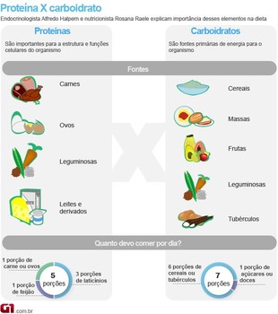 Medium_info-proteinaxcarboidrato