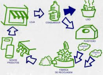 Medium_imagem_reciclagem