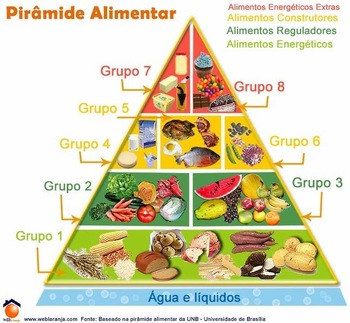 Medium_piramidealimentar1a-0-cke