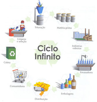 Medium_ciclo