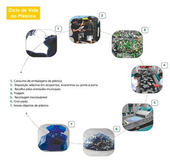 Medium_ciclo-plastico