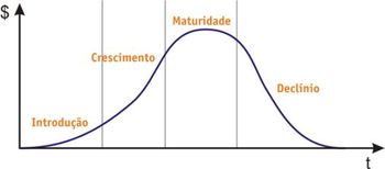 Medium_ciclo-de-vida-do-produto